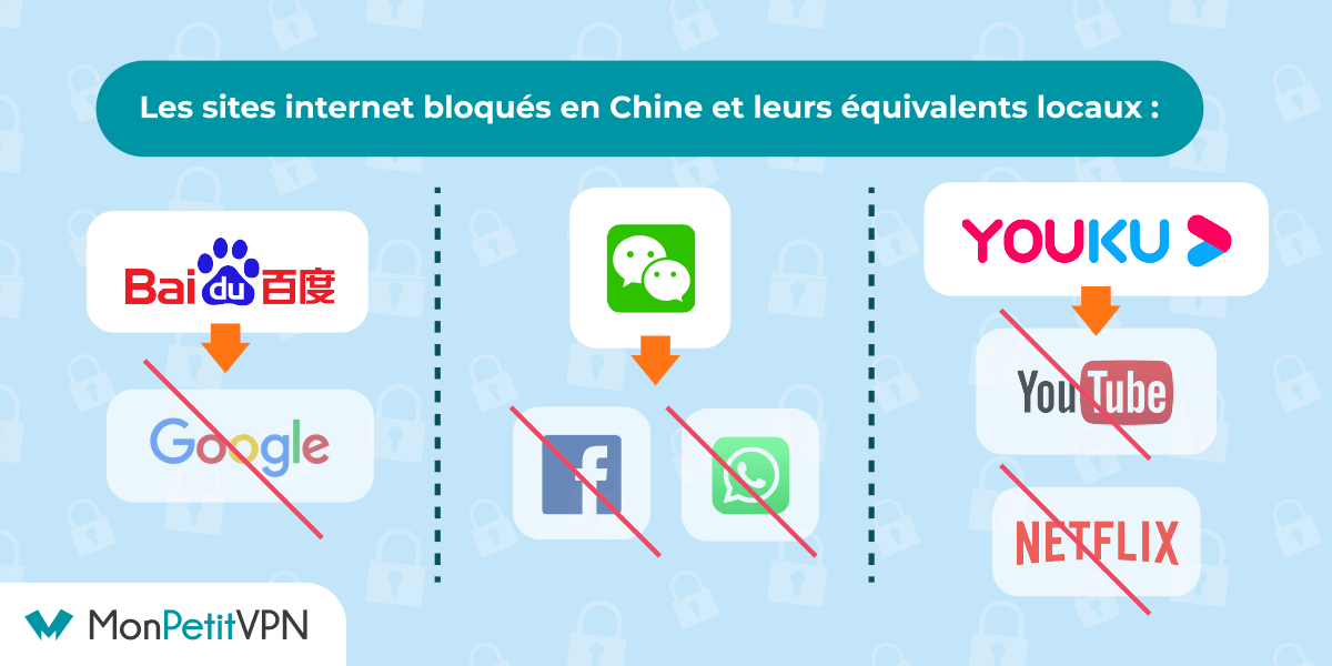 Les sites bloqués en Chine Aperçu des sites bloqués en Chine