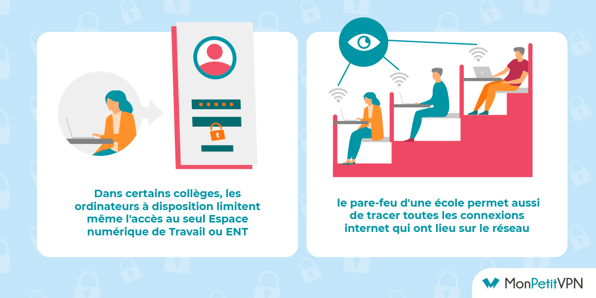 Caractéristiques Pare-feu école Quels sont les spécificités des pare-feu d'une école ?