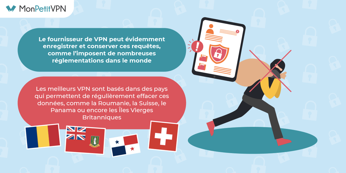 VPN étudiant protection des données Protéger ses données en ligne avec un VPN
