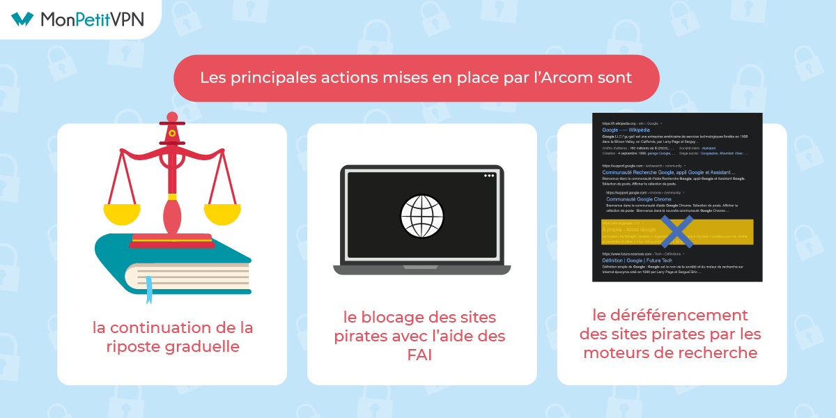 Actions Arcom Les actions de l'Arcom