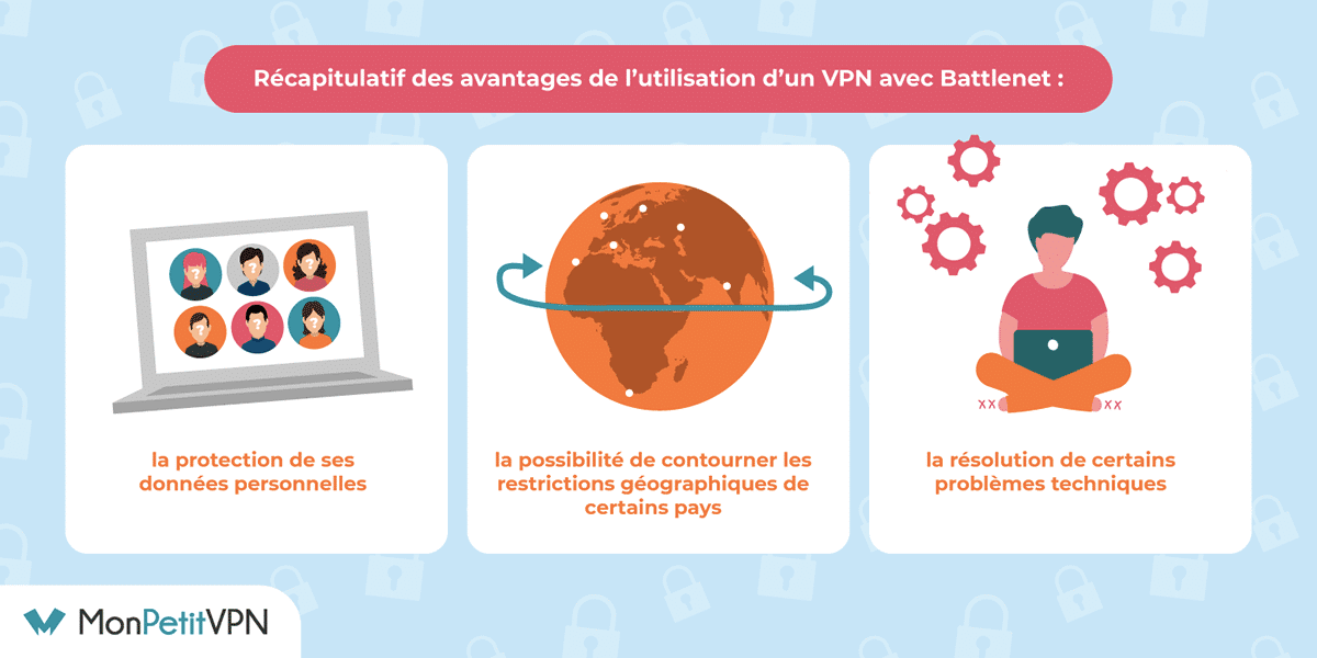 Les avantages d'utiliser un VPN avec Battlenet