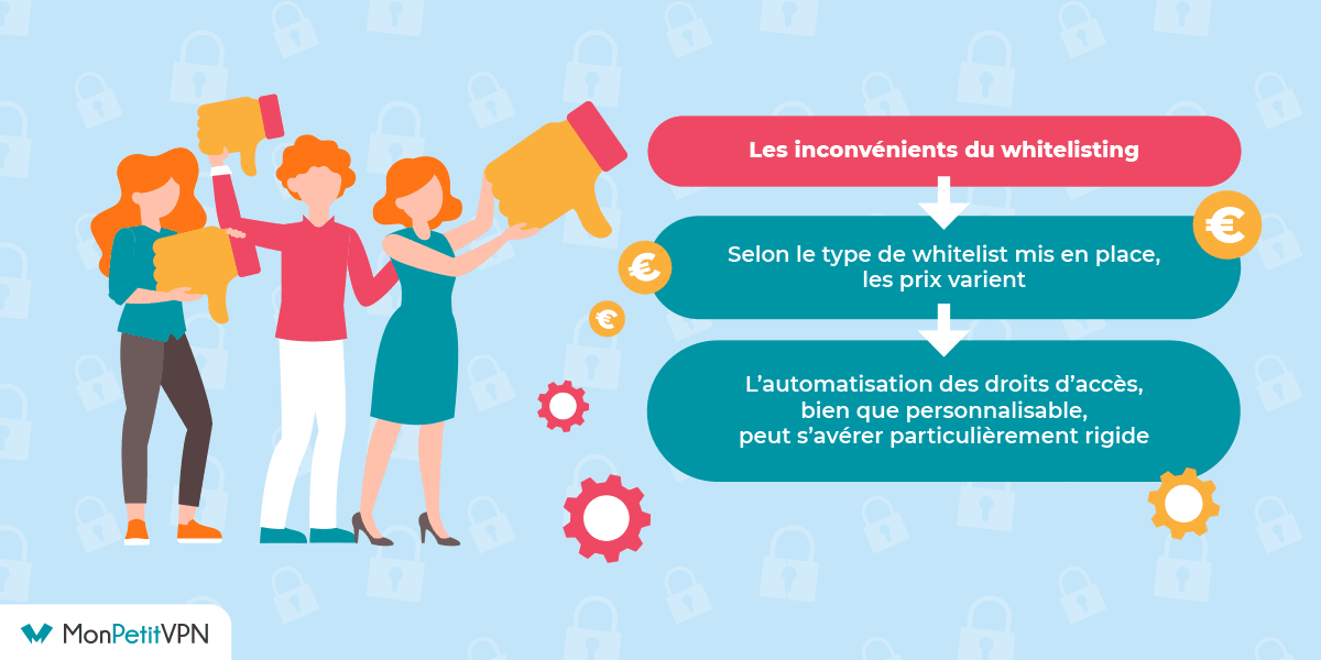 Inconvénients whitelisting Inconvénients du whitelisting
