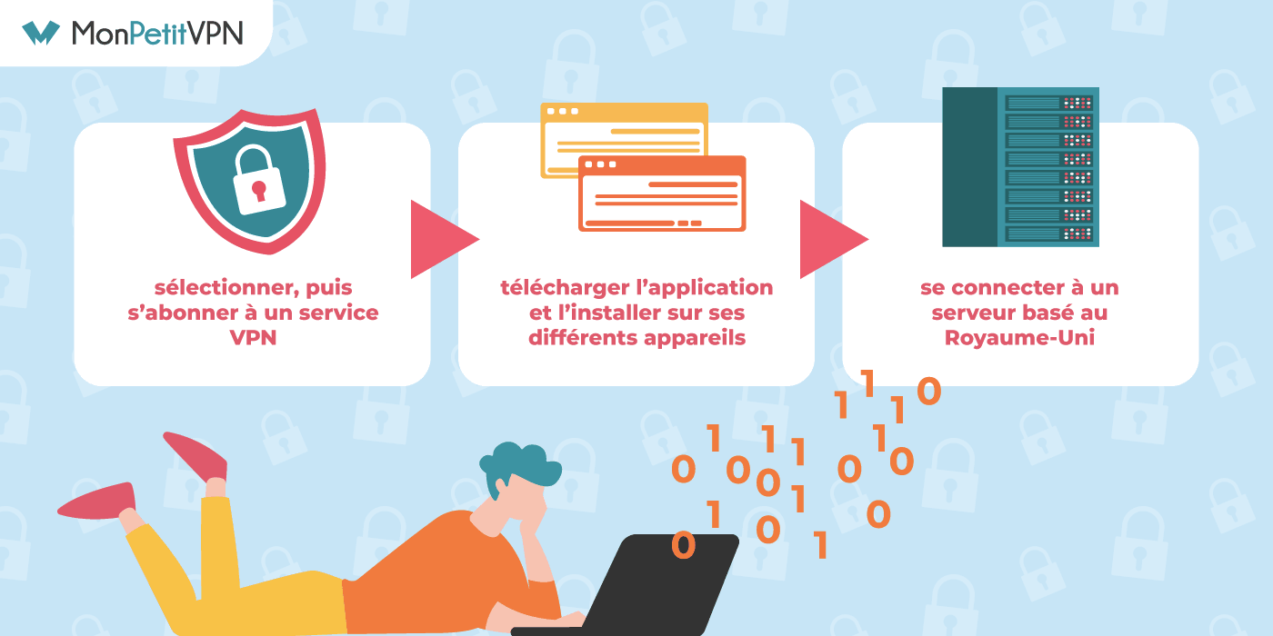 Procédure pour une IP anglaise Comment obtenir une adresse IP anglaise ?