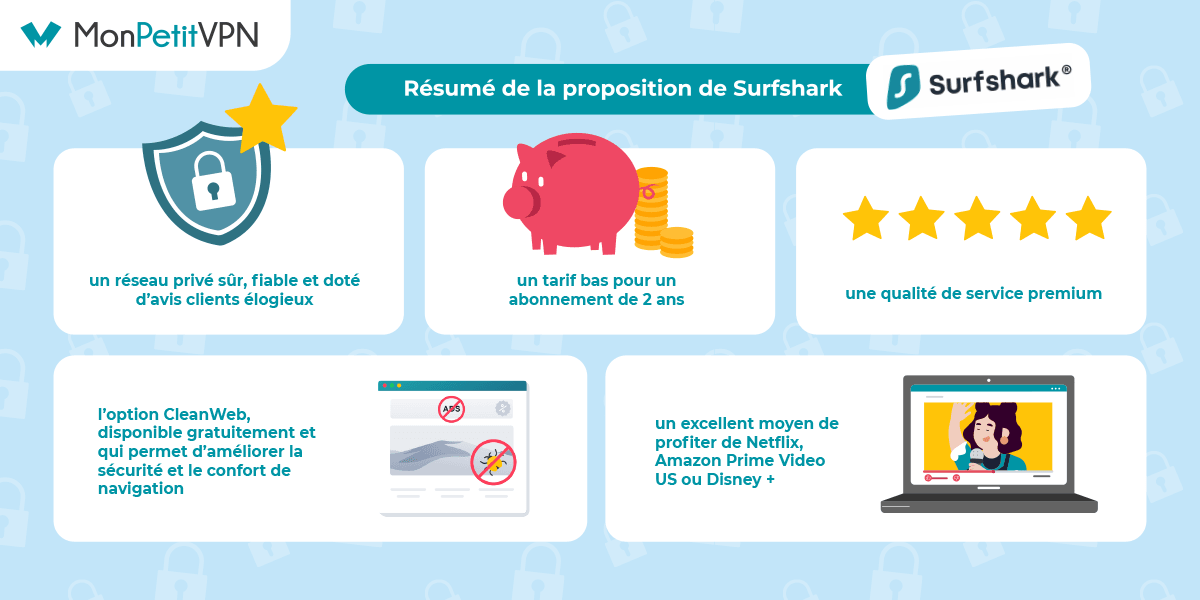 Atouts du VPN Surfshark Les principaux atouts du VPN Surfshark