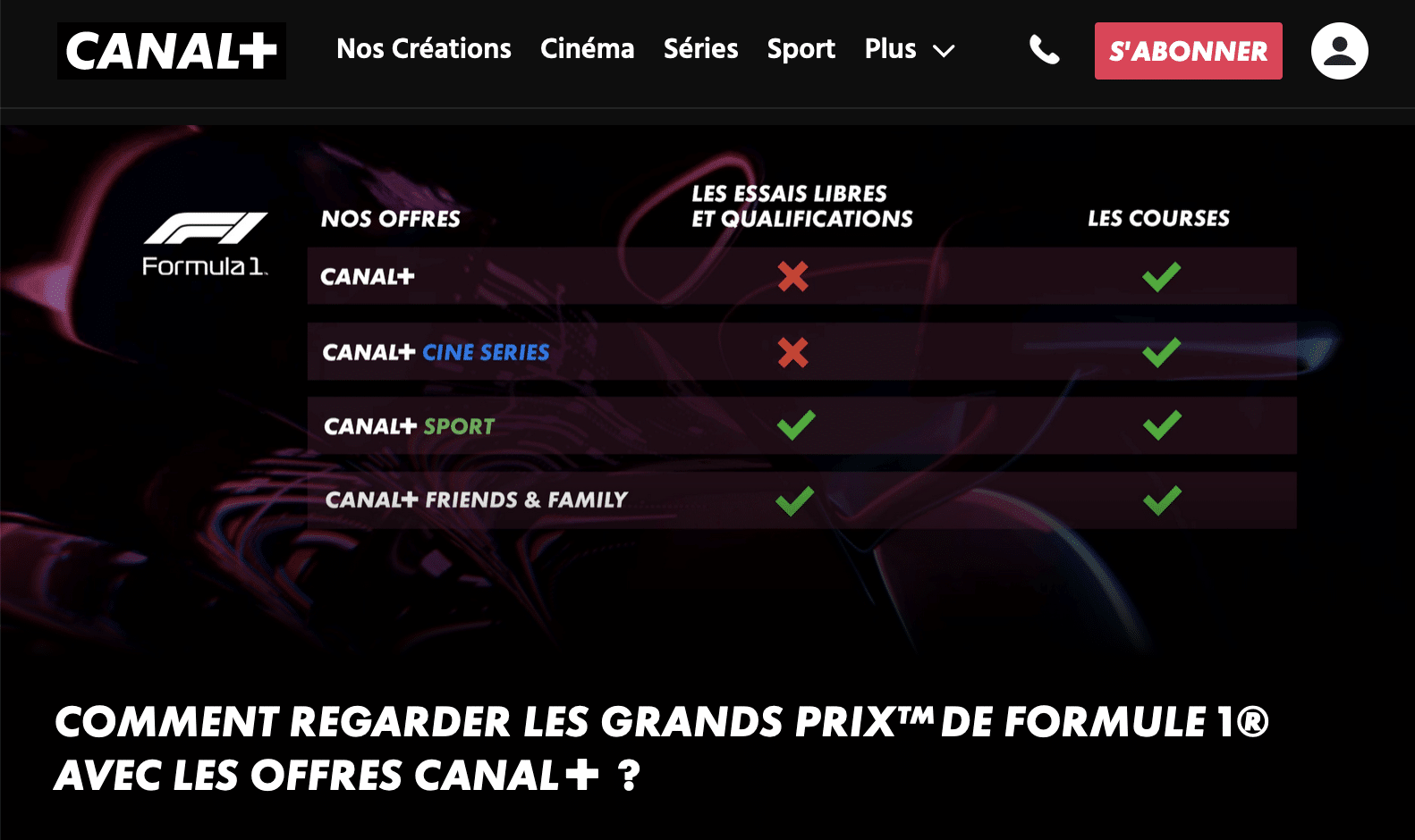 Abonnements Canal+ F1