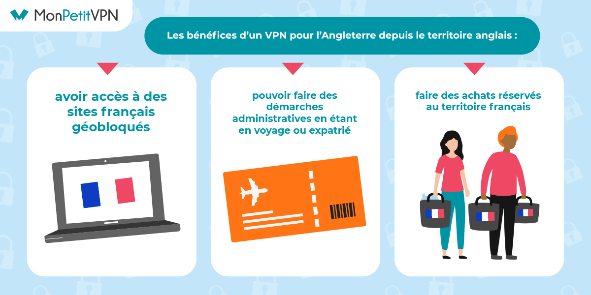 Avantages VPN Angleterre Souscrire un VPN pour l'Angleterre