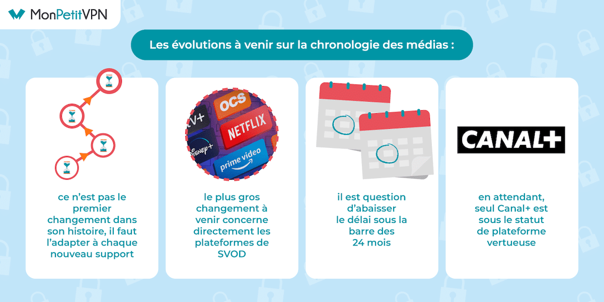 Evolution chronologie des médias France