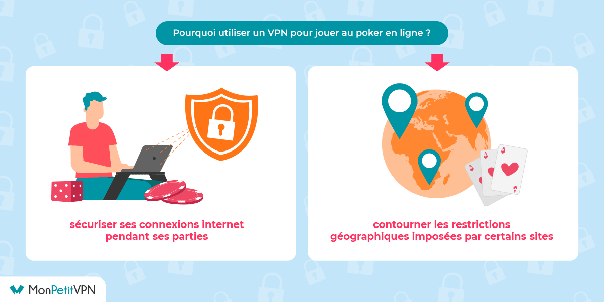 VPN et poker sur Internet VPN et poker sur Internet