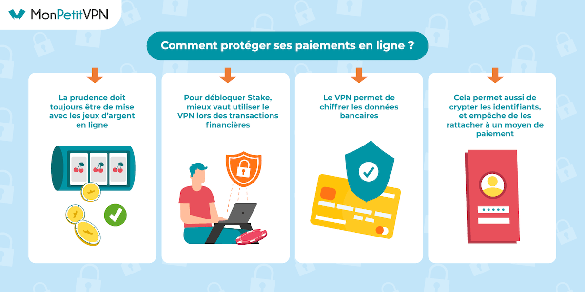 Sécurité des paiements en ligne