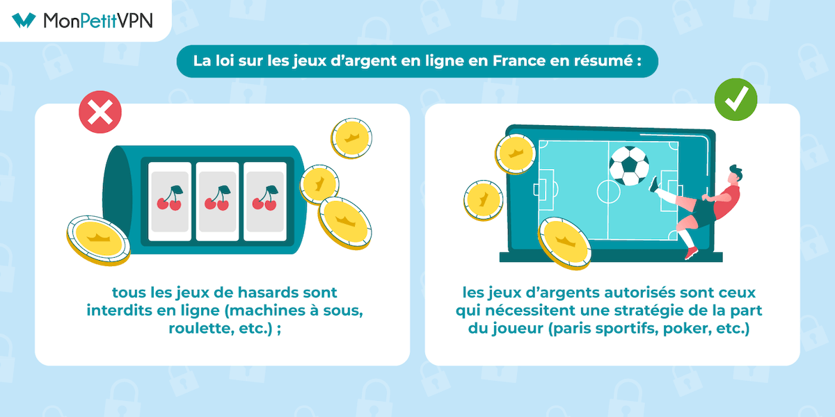 Légalité des casinos en ligne en France