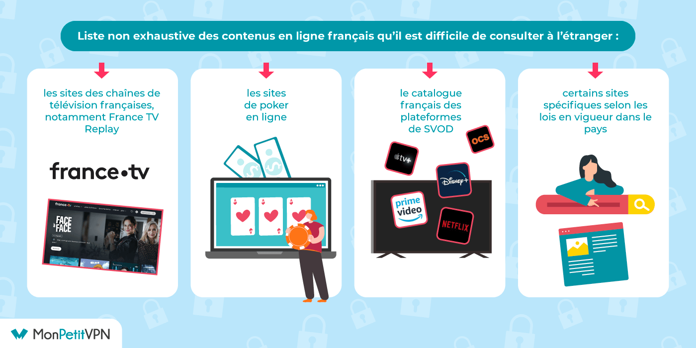 Contenus français bloqués Les contenus français bloqués en dehors du pays
