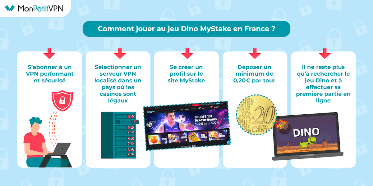 Débloquer le jeu Dino de Mystake en France