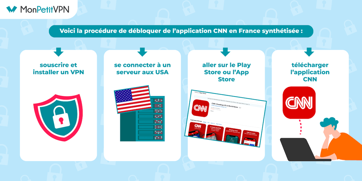 Utiliser l'application CNN Live TV en France