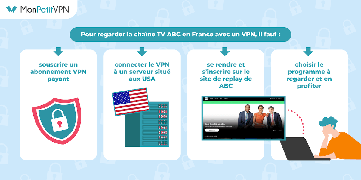 Regarder la chaîne ABC partout en France