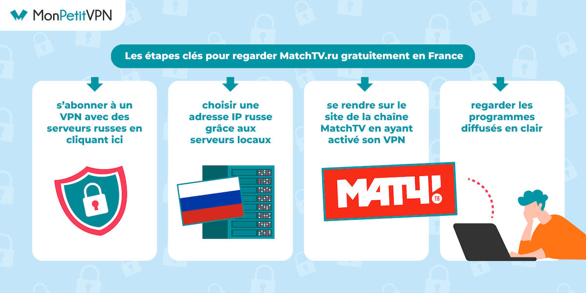 Tuto pour débloquer la chaîne russe MatchTV