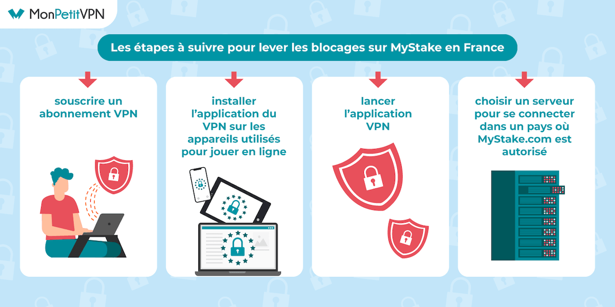 Déblocage de MyStake.com, la marche à suivre 