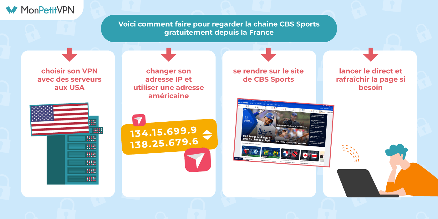 Debloquer CBS Sports en France avec un VPN