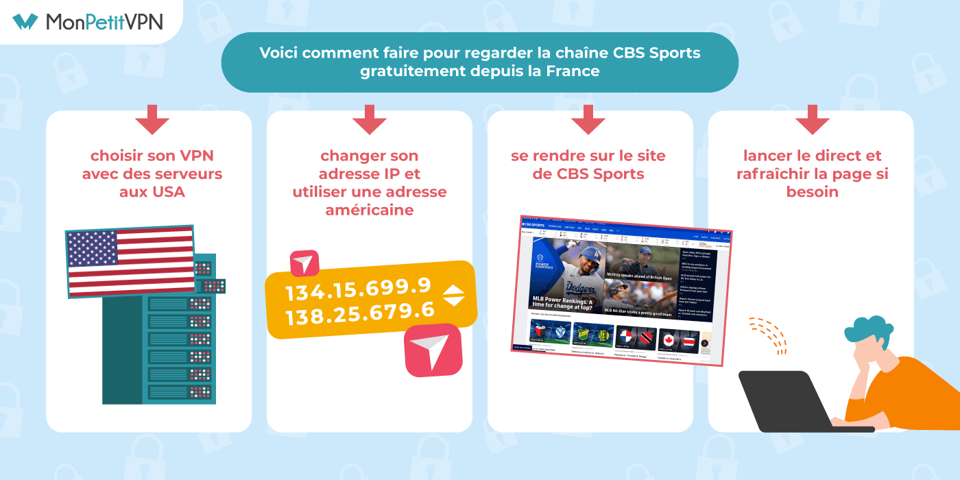 Méthode débloquer CBS Sports Debloquer CBS Sports en France avec un VPN
