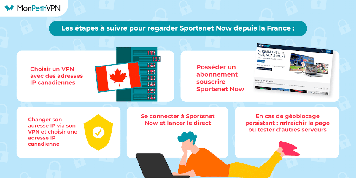 Débloquer Sportsnet Now en France