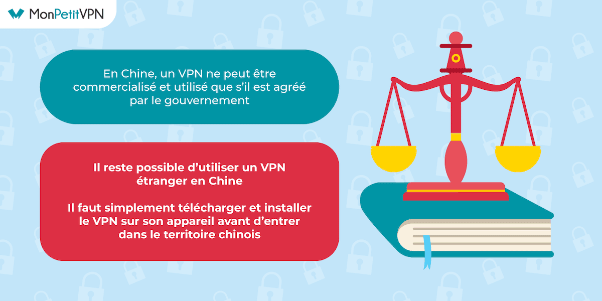 Legislation sur les VPN en Chine