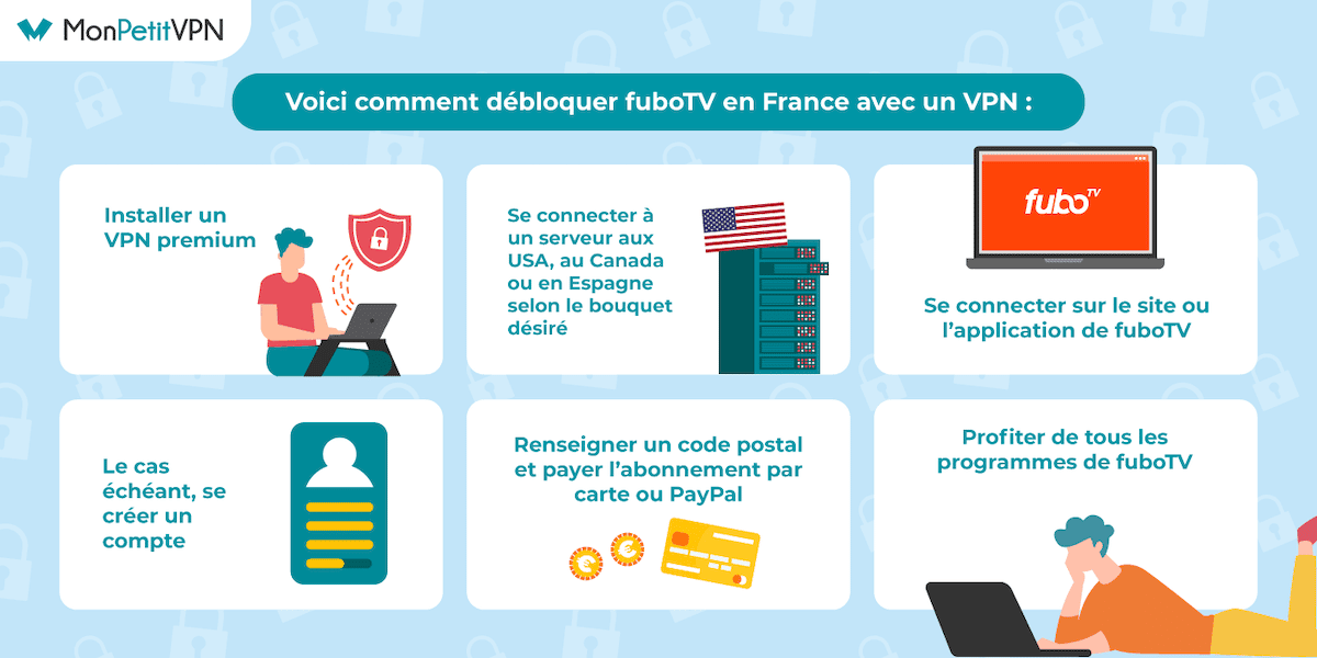 Débloquer le service d'IPTV Fubo TV depuis la France