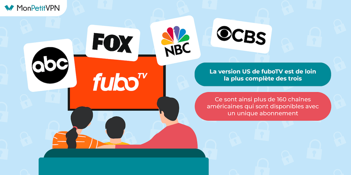 Les chaînes US accessibles via la service Fubo TV