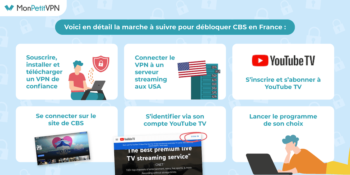 Tuto CBS en France