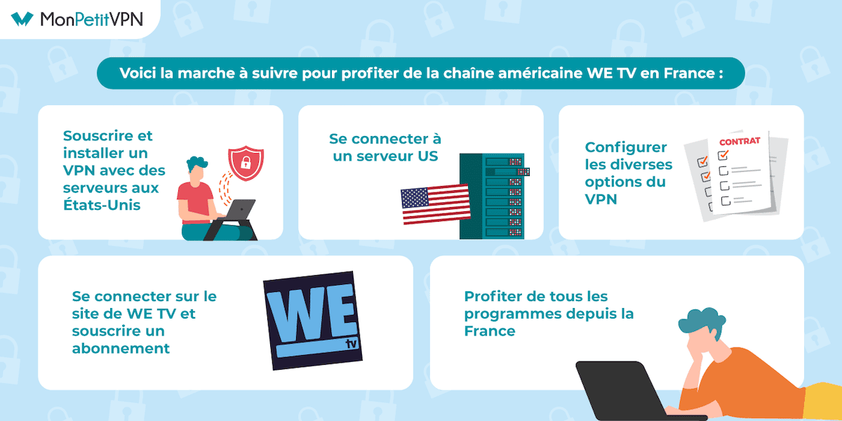 Comment débloquer la chaîne américaine WeTV en France ?