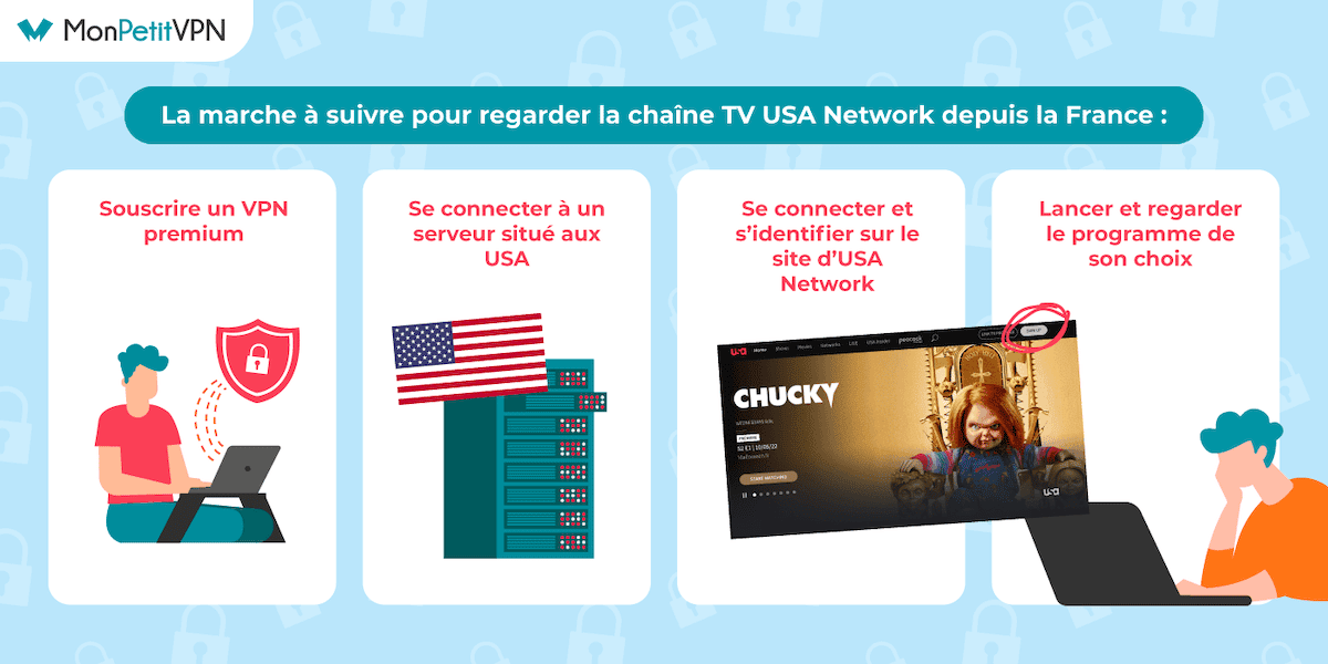 Tuto pour débloquer USA Network en France