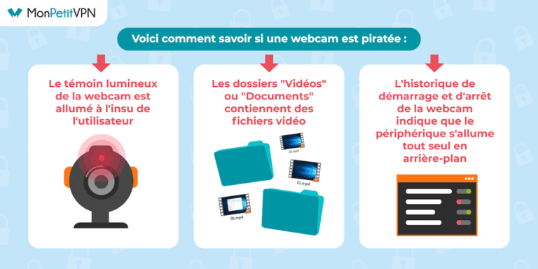 Comment Savoir Si Ma Ligne Téléphonique Fixe Est Piratée Comment détecter si sa webcam a été piratée et que faire