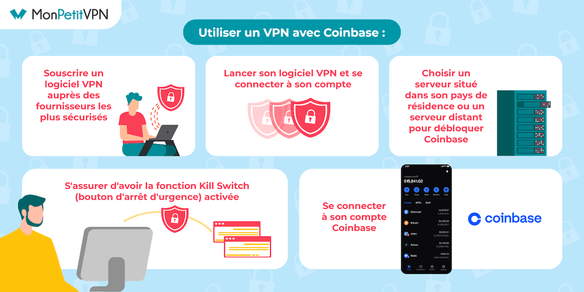 Utiliser un VPN pour sécuriser le site Coinbase