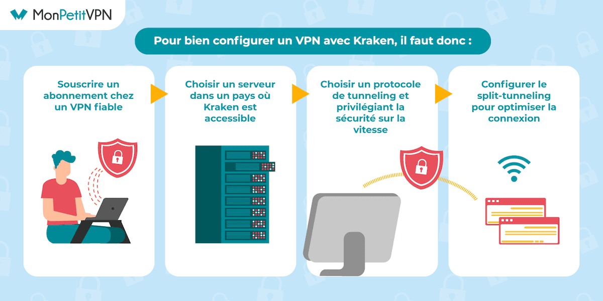 Configuration d'un VPN pour le trading de crypto sur Kraken