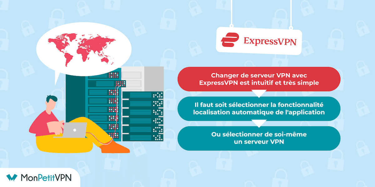 Installer ExpressVPN : comment bien configurer son VPN
