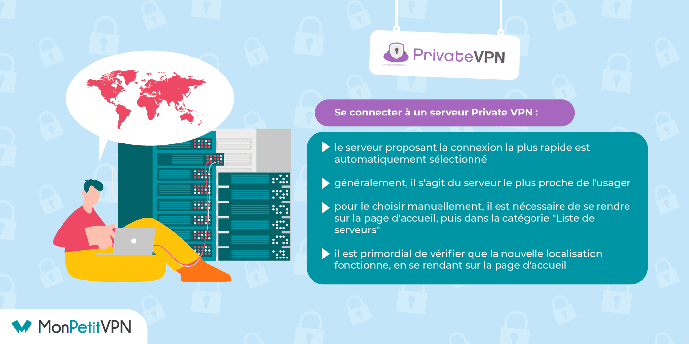 Configurer le serveur PrivateVPN