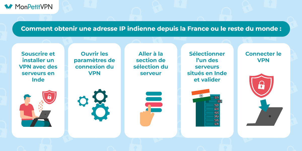 Avoir une adresse IP indienne en France