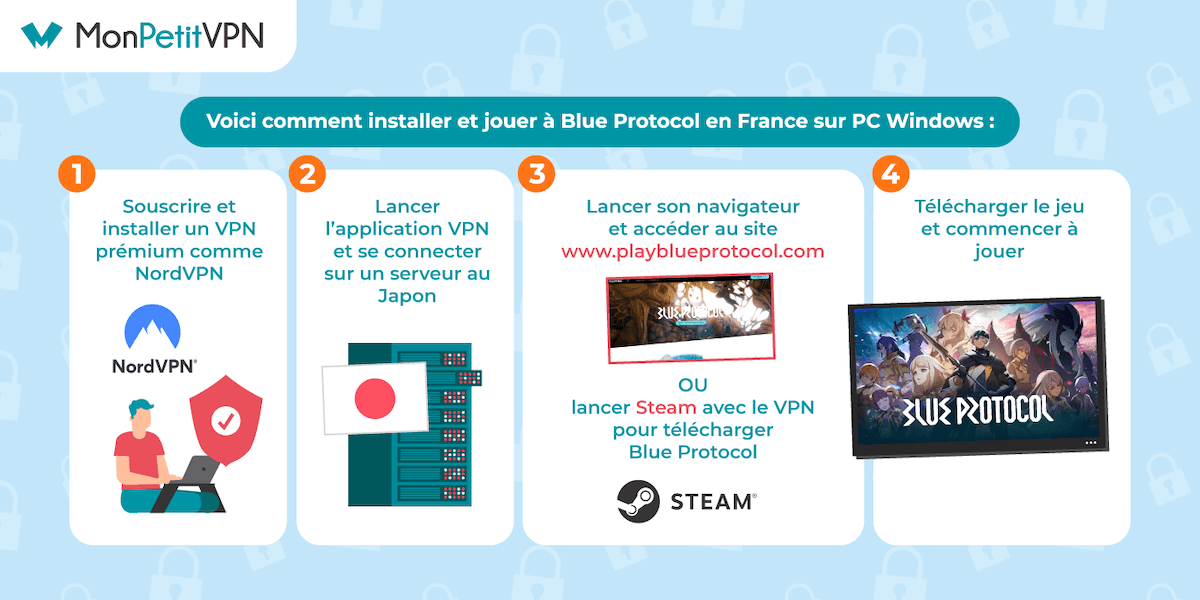 Astuce pour jouer à Blue Protocol sur PC en France