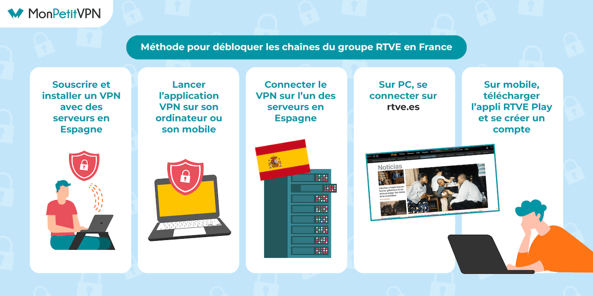 Débloquer le streaming de RTVE en France, le tutoriel