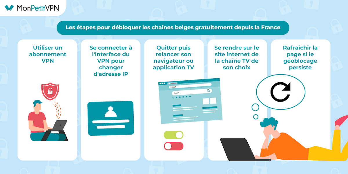 Comment Faire Pour Avoir Les Chaînes Belges