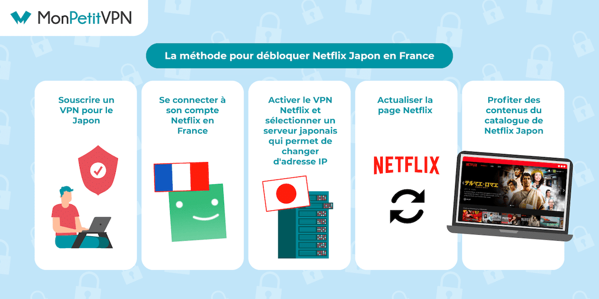 Débloquer le catalogue japonais de Netflix en France étapes par étapes