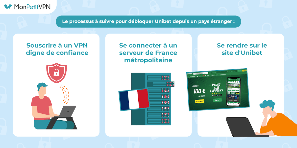 Accéder à Unibet à l
