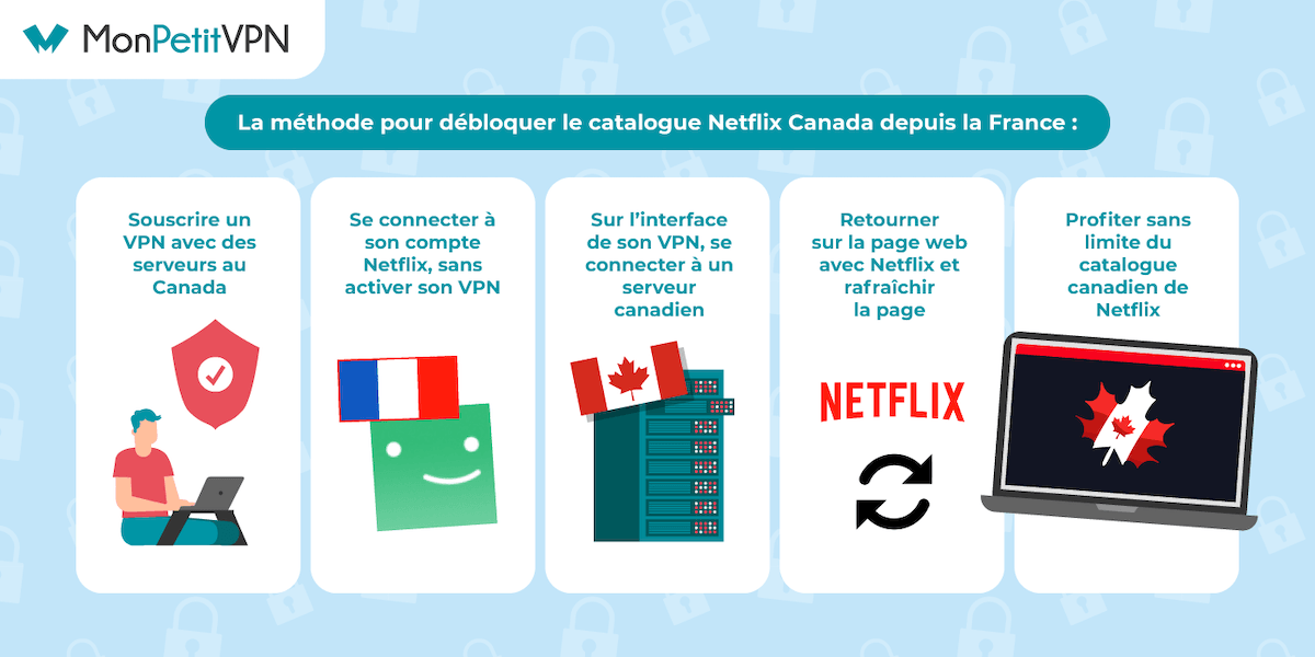 Regarder Netflix Canada en France