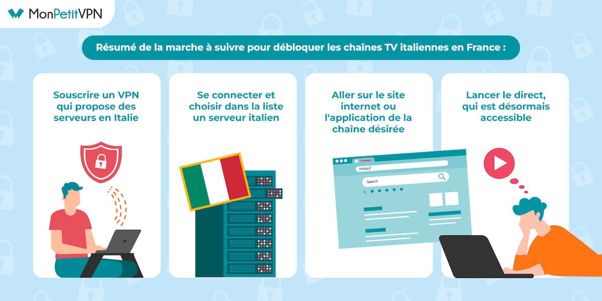 Comment voir les chaînes TV d'Italie depuis la France