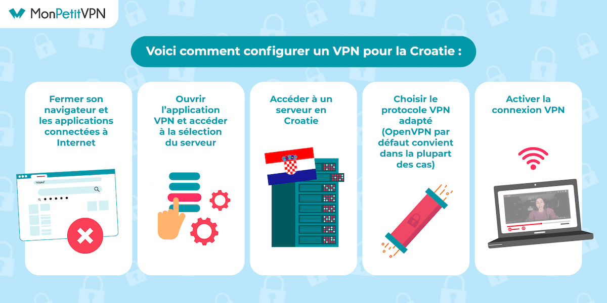 Technique pour avoir une IP croate en France