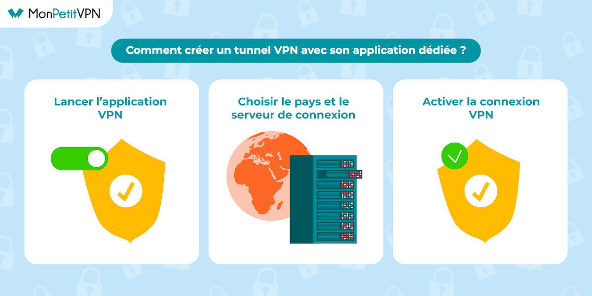Rou Est Tunnel Vpn Setup preview