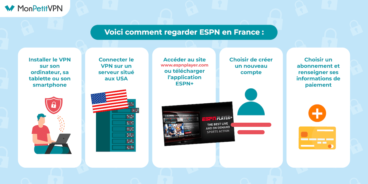 Tuto pour débloquer ESPN+ depuis la France