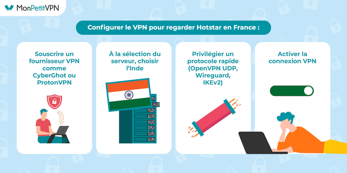 Profiter de Hotstar en France à l'aide d'un VPN