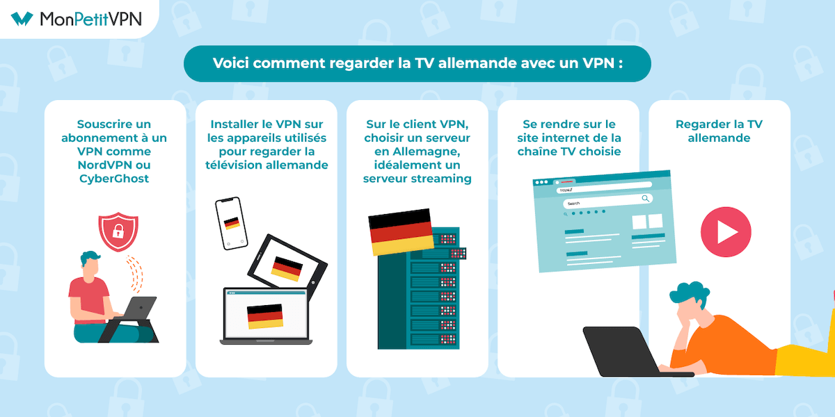 Regarder chaînes TV allemandes en France, la technique