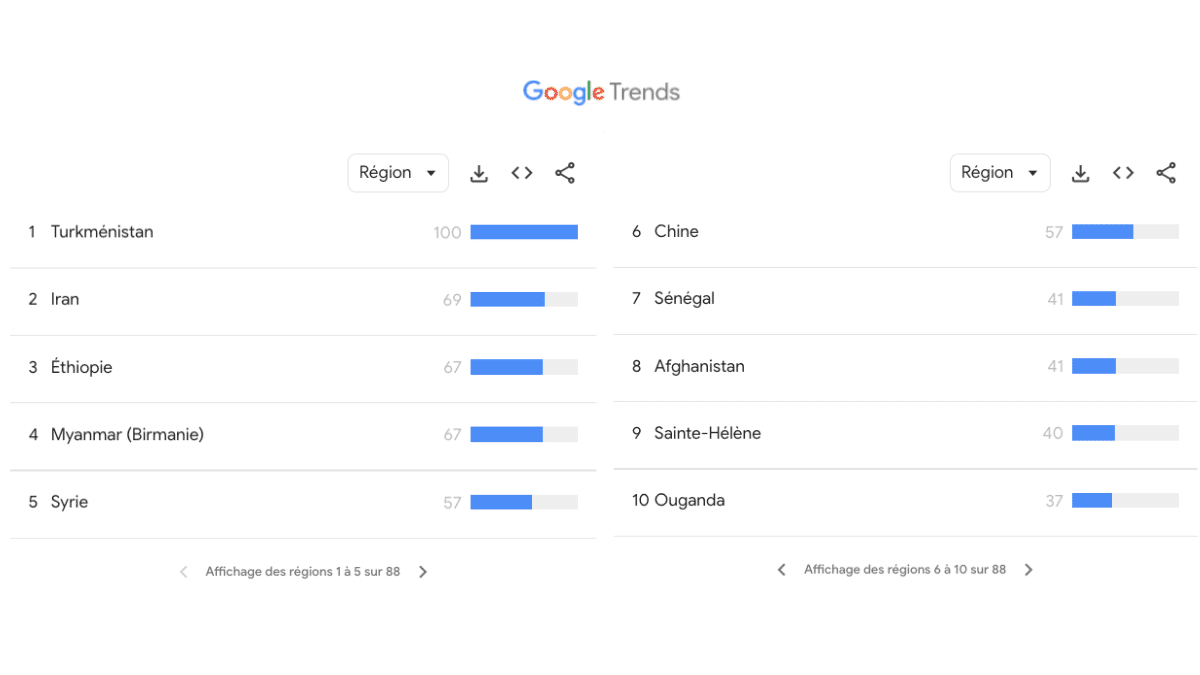 Les VPN pour contourner la censure Top 10 des pays ou le VPN est recherché