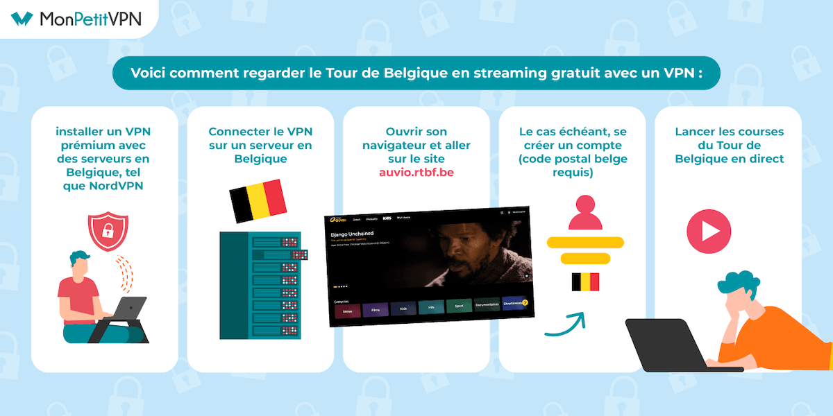 Méthode pour regarder le Tour de Belgique sur RTBF