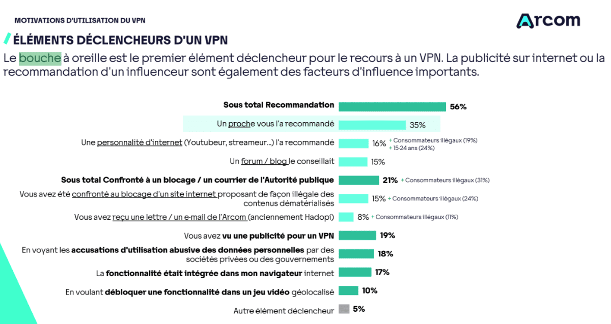 Motivations d'achat pour un VPN Étude en détail sur les motivations d'achat pour un VPN